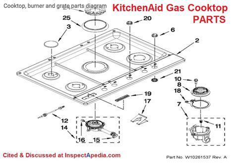 What Are The Parts Of A Gas Stove Called