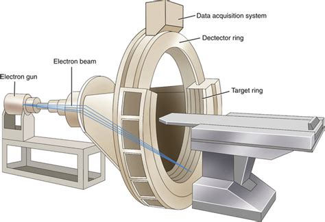 Computed Tomography Radiology Key