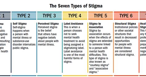 The Realistic Autistic Types Of Stigma Structural Stigma