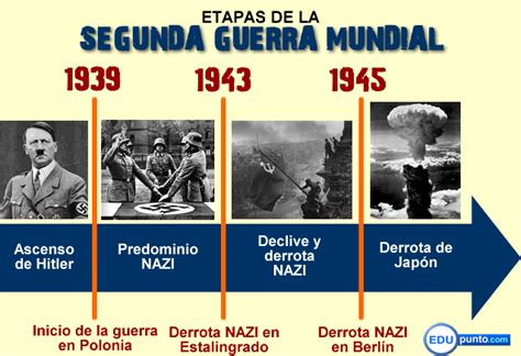 Introducir Imagen Causas Y Etapas De La Segunda Guerra Mundial