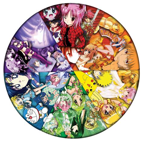 Anime Character Wheel