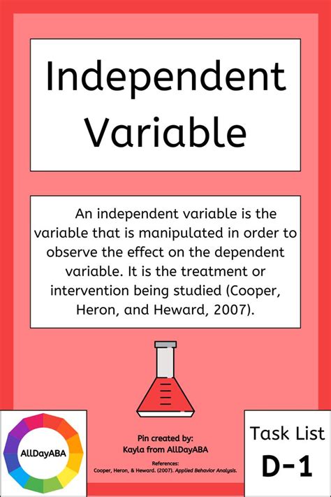 Independent Variable and Dependent Variables - ABA Study Materials - D ...