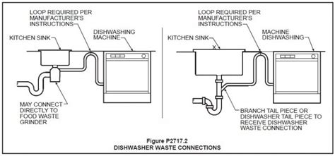 The easiest way to connect a portable washer to the water line is to connect it to your sink. Dishwasher Hookup