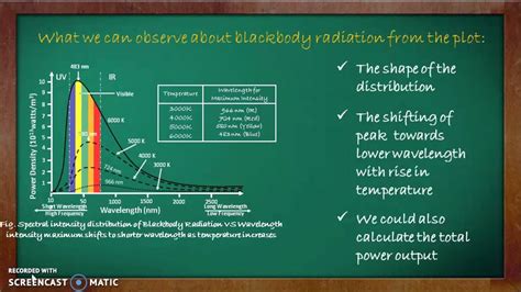 blackbody radiation - YouTube