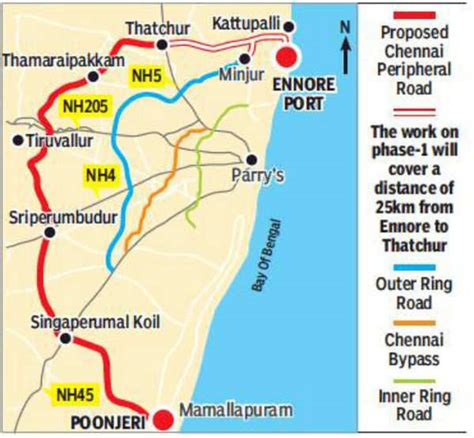 Details More Than 64 Chennai Peripheral Ring Road Latest Vn