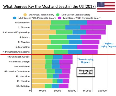 19 Average College Graduate Salary Reddit Average List Jobs Salary