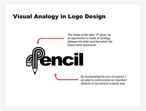 Parts Of A Logo Explained Self Made Designer