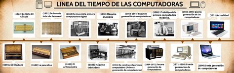 Linea Del Tiempo De Las Computadoras