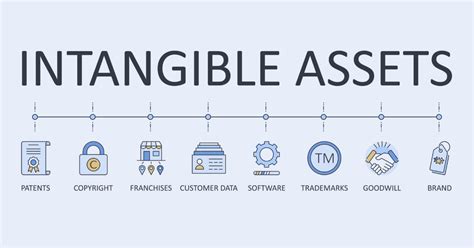 Intangible Assets Definition Examples And Importance Stock Analysis