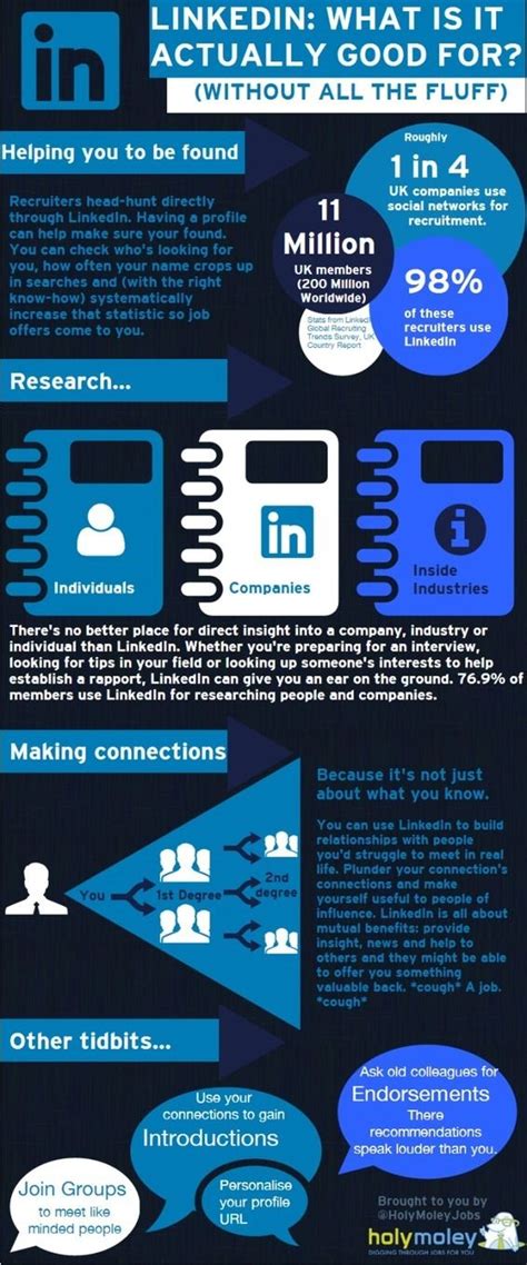 Personal Marketing How Linkedin Can Help You Infographic Marketing