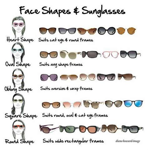 Gafas según tipo rostro Oval Face Shapes Oval Faces Body Shapes