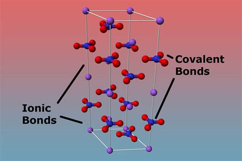 Compounds With Both Ionic And Covalent Bonds