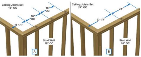 Standard Ceiling Joist Distance Taraba Home Review
