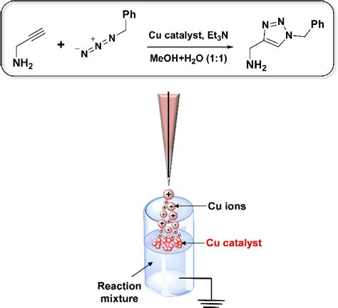 Scheme 1 Cu Catalyzed Azide Alkyne Cycloaddition Cuaac Between