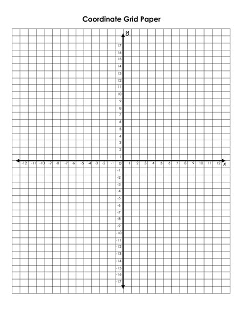 Graphing Points On A Coordinate Plane Worksheets