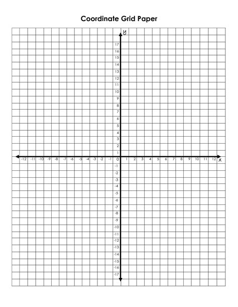 Blank Coordinate Plane With Numbers Number Line Coordinate Planes