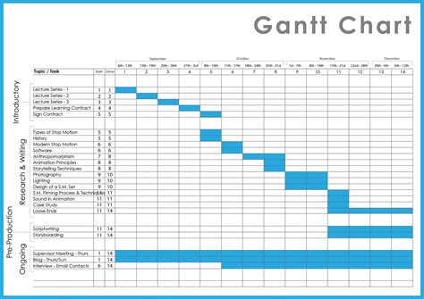 project management gantt chart templates