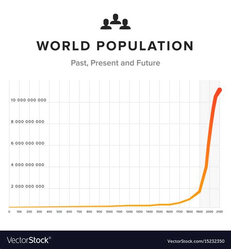 World Population Graph Chart On White Background Vector Image