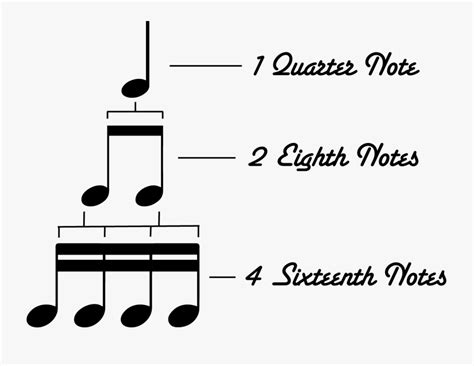 How To Divide A Eighth Note Sixteenth Note Free Transparent Clipart