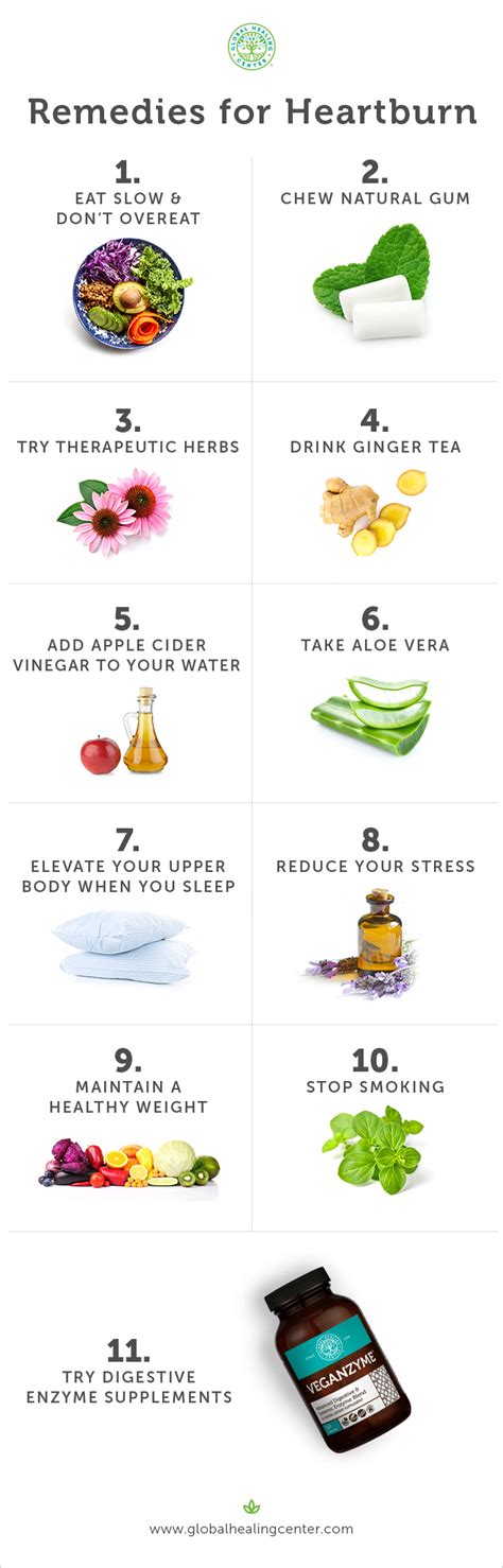 Heartburn Relief At Home 11 Easy Effective Remedies And Tips