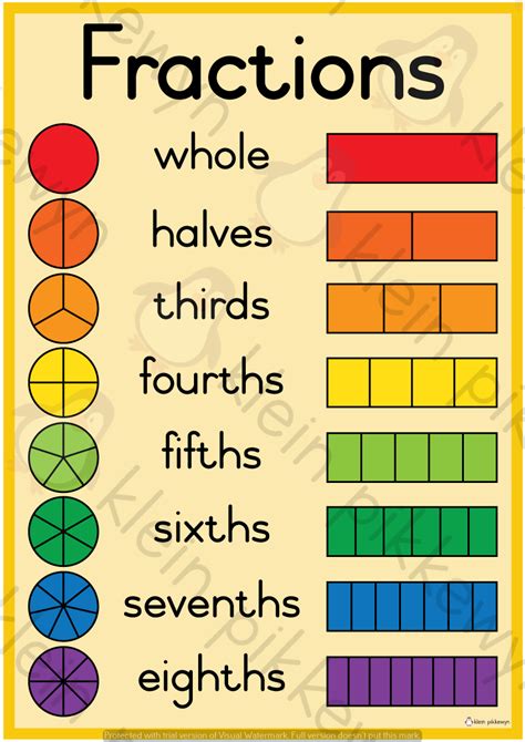 Sequence For Teaching Fractions