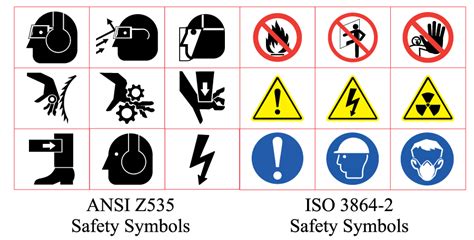 Universal Safety Symbols
