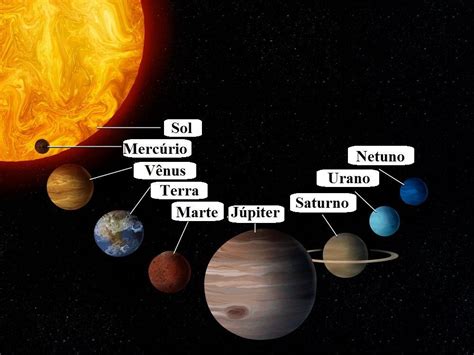 O que São Planetas Nome dos planetas Planetas Planetas do sistema