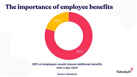 What Benefits Can Help You Attract And Retain Employees