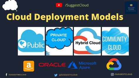 Colocation vs cloud computing : Basis of Cloud Deployment Models In Cloud Computing ...