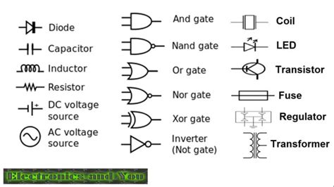 Electronic Components Name Abbreviations And Symbols List