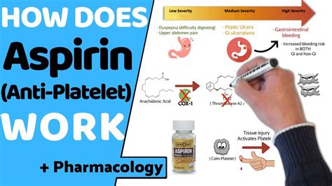 How Does Aspirin Work Pharmacology Youtube