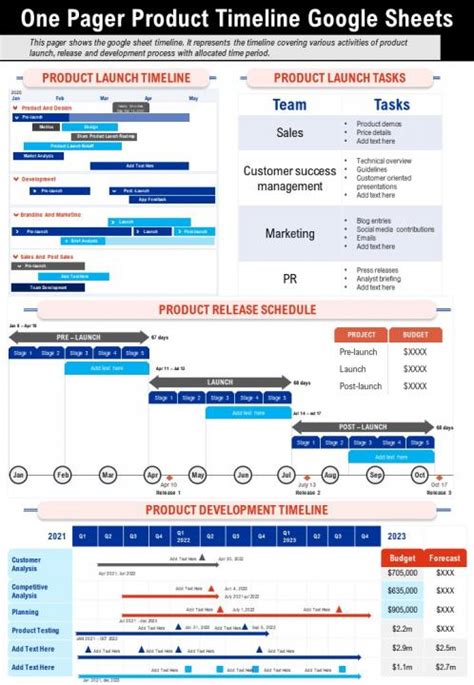One Pager Product Timeline Google Sheets Presentation Report