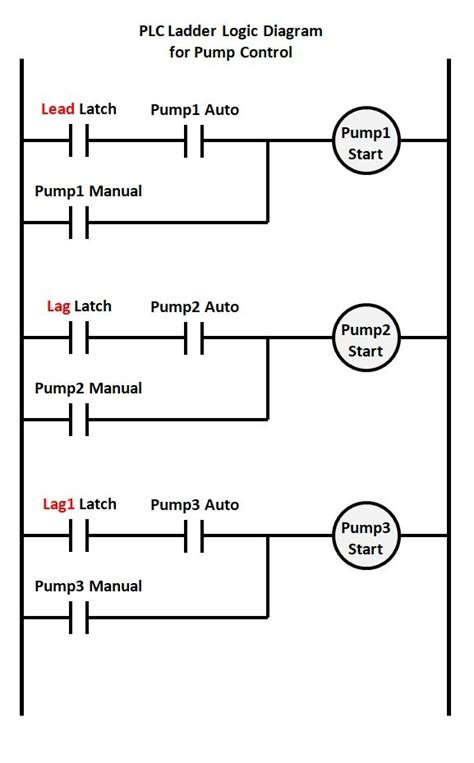 Lead Lag Pump Control Wiring Diagram Download Wiring Diagram Sample