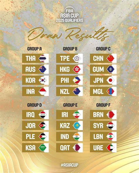 Gilas Pilipinas Grouped With Hk Taiwan Nz In Fiba Asia Cup Qualifiers