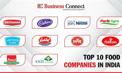 Top 10 Best Selling Beverage Companies In India In 2021 Inventiva