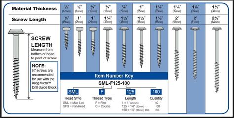 How To Select The Correct Kreg Screw Size For Your Project Kreg