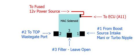Understanding The 4 Port Mac Valve Diagram An In Depth Guide