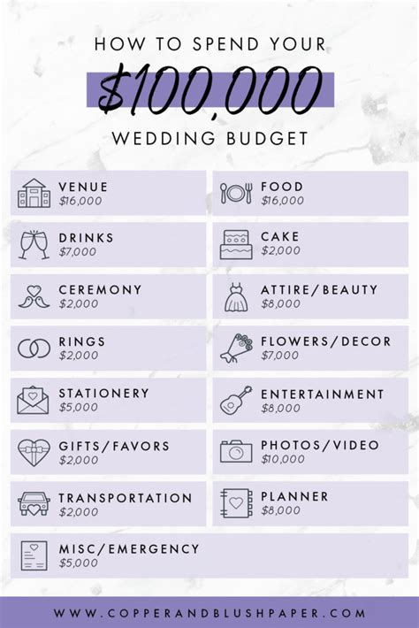 Wedding Budget Control Your Expenses Mallorca Wedding Photography