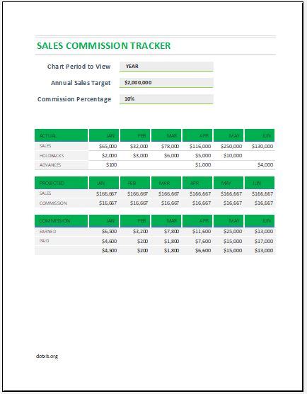 Sales Commission Tracker Template For Excel Excel Templates