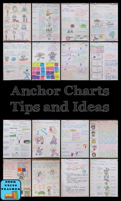 92 Best Images About Language Arts Anchor Charts On