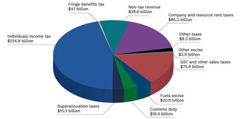 federal budget 2021 2022 the economy propeller advisory