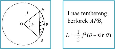 Learn area and perimeter formula topic of maths in details explained by subject experts on vedantu.com. 8.3 Luas Sektor Sesuatu Bulatan - Matematik Tambahan SPM