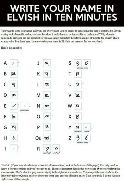 | elvish, lotr, lord of the rings. Write your name in Elvish (see examples also pinned to ...
