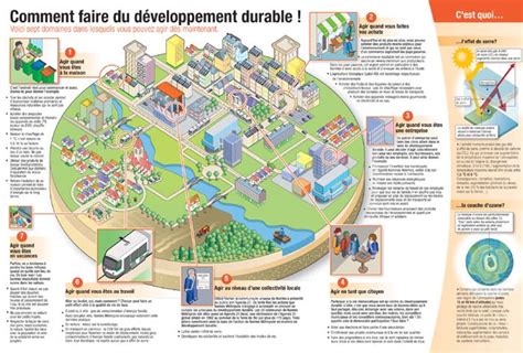 Soutien fédéral au développement durable. Revue du 30 juin 2015 : Le chemin de la durabilité passe ...