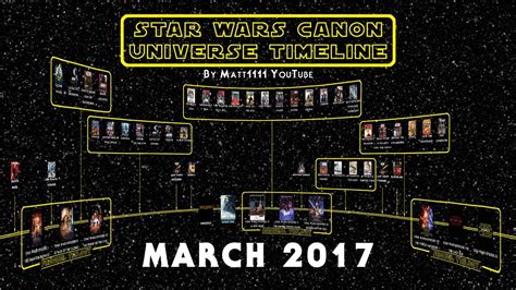 Star Wars Canon Universe Timeline March 2017 Youtube