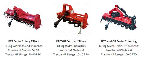 Rotary Tillers Cahabatractor