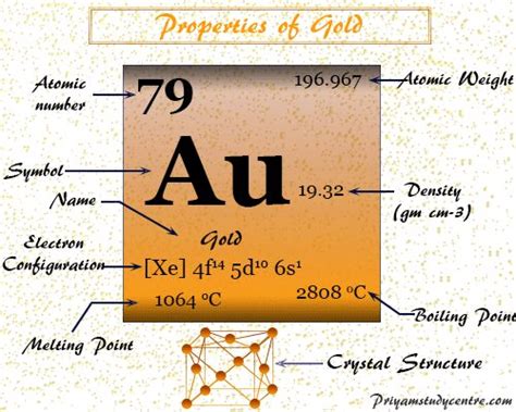 Atomic Number Gold Periodic Table Elcho Table