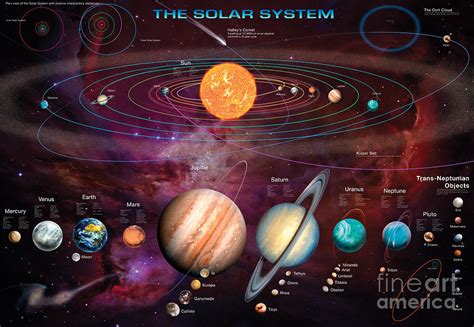 Solar System 1 Digital Art By Mgl Meiklejohn Graphics Licensing Pixels