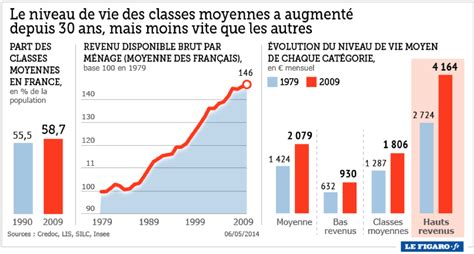 Le Quotidien Des Classes Moyennes The Innovation And Strategy Blog
