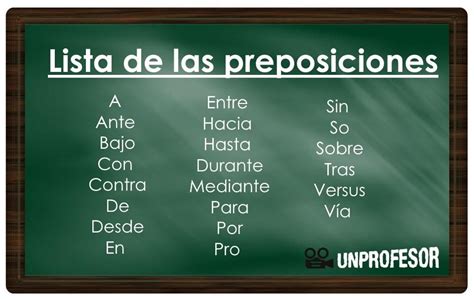 Las Preposiciones En Español Lista Para Estudiar Spanish Basics